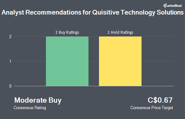 Analyst Recommendations for Quisitive Technology Solutions (CVE:QUIS)