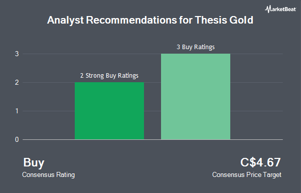 Analyst Recommendations for Thesis Gold (CVE:TAU)