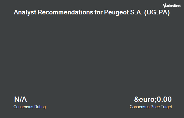 Analyst Recommendations for Peugeot (EPA:UG)
