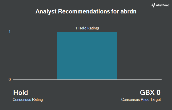 Analyst Recommendations for abrdn (LON:ABDN)