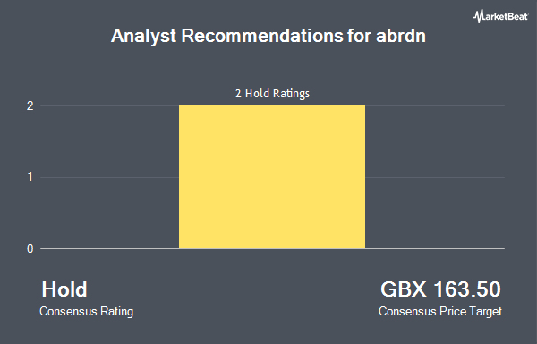 Analyst Recommendations for abrdn (LON:ABDN)
