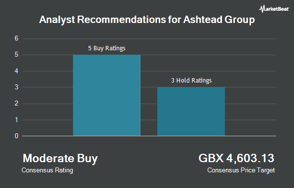 Analyst Recommendations for Ashtead Group (LON: AHT)