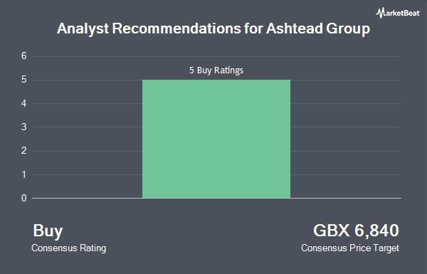 Analyst Recommendations for Ashtead Group (LON:AHT)