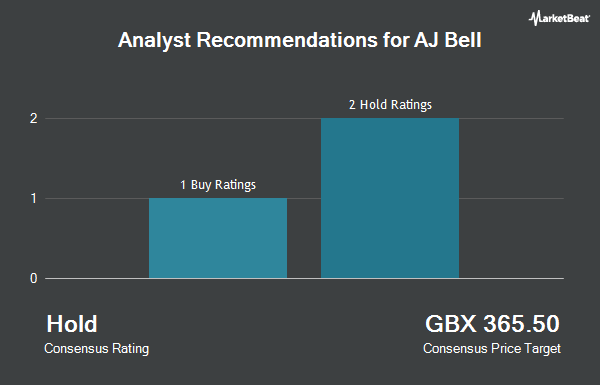 Analyst Recommendations for AJ Bell (LON:AJB)