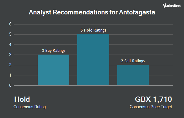 Analyst Recommendations for Antofagasta (LON:ANTO)
