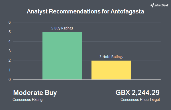 Analyst Recommendations for Antofagasta (LON:ANTO)