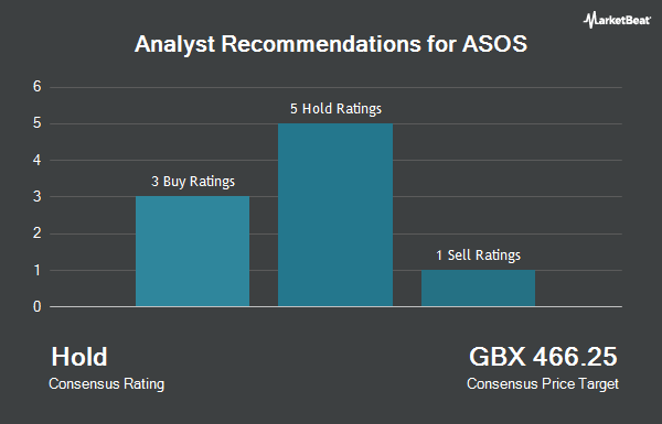 Analyst Recommendations for ASOS (LON:ASC)
