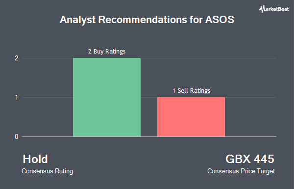 Analyst Recommendations for ASOS (LON:ASC)