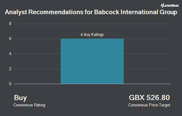 Analyst Recommendations for Babcock International Group (LON:BAB)