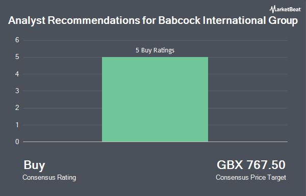 Analyst Recommendations for Babcock International Group (LON:BAB)