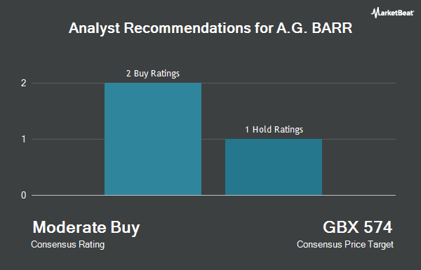 Analyst Recommendations for A.G. BARR (LON:BAG)