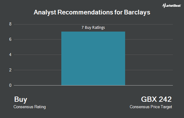 Analyst Recommendations for Barclays (LON:BARC)