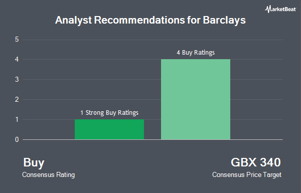 Analyst Recommendations for Barclays (LON:BARC)