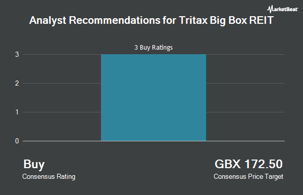 Analyst Recommendations for Tritax Big Box REIT (LON:BBOX)