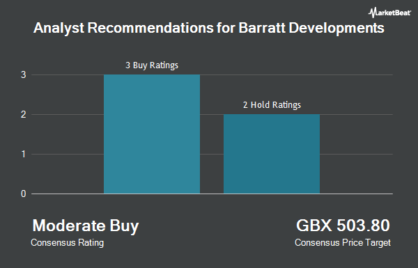 Analyst Recommendations for Barratt Developments (LON:BDEV)