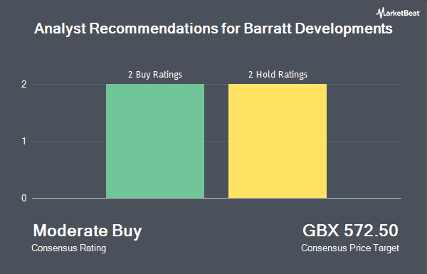 Analyst Recommendations for Barratt Developments (LON:BDEV)