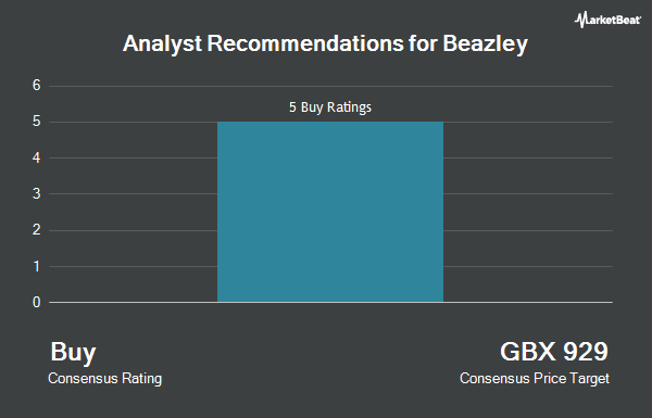 Analyst Recommendations for Beazley (LON:BEZ)