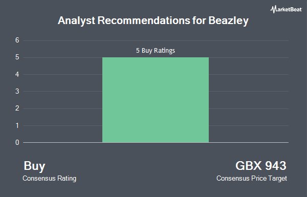 Analyst Recommendations for Beazley (LON:BEZ)