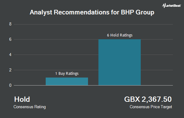 Research Recommendations for BHP Group (LON:BHP)