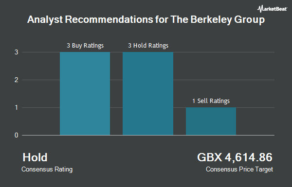 Analyst Recommendations for The Berkeley Group (LON:BKG)