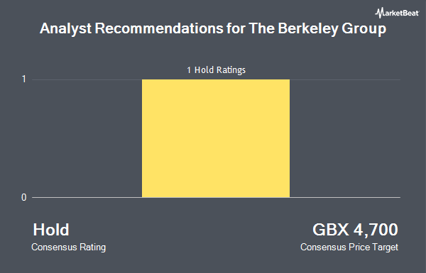 Analyst Recommendations for The Berkeley Group (LON:BKG)