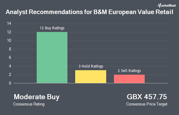 Analyst Recommendations for B&M European Value Retail (LON:BME)