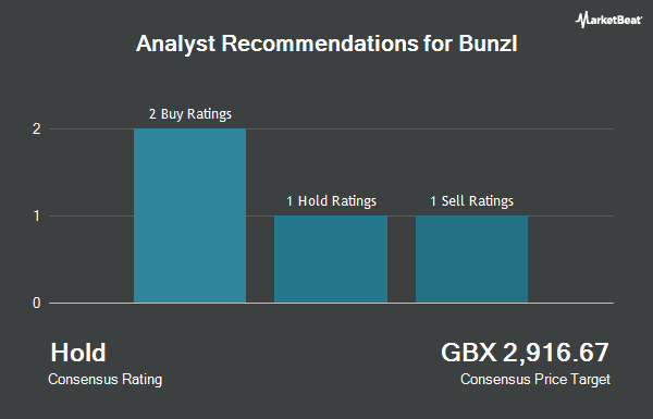 Analyst Recommendations for Bunzl (LON:BNZL)