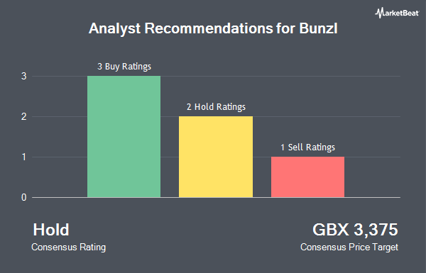 Analyst Recommendations for Bunzl (LON:BNZL)