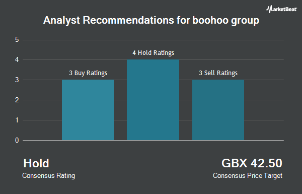 Analyst Recommendations for boohoo group (LON:BOO)