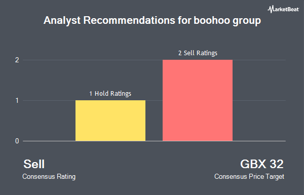 Analyst Recommendations for boohoo group (LON:BOO)