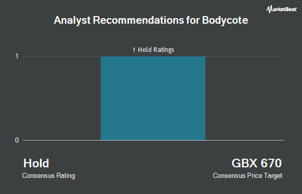 Analyst Recommendations for Bodycote (LON:BOY)