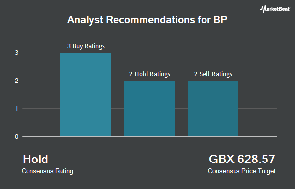 Analyst Recommendations for BP (LON:BP)