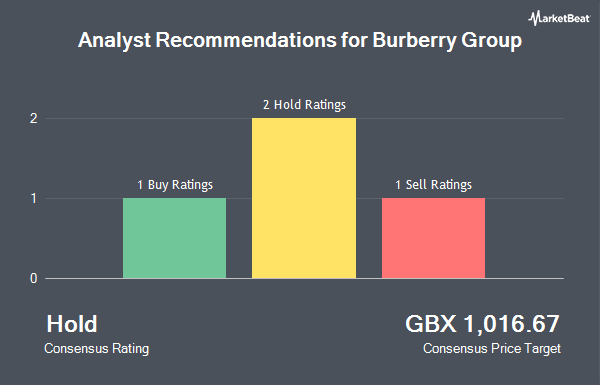 Analyst Recommendations for Burberry Group (LON:BRBY)