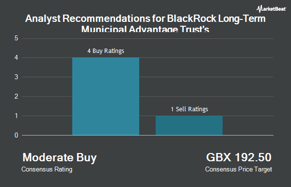 Analyst Recommendations for BlackRock Long-Term Municipal Advantage Trust’s (LON:BTA)