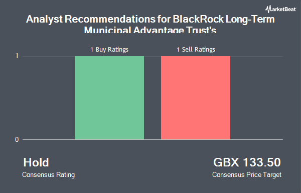 Analyst Recommendations for BlackRock Long-Term Municipal Advantage Trust’s (LON:BTA)