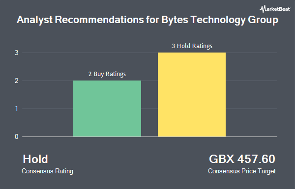Analyst Recommendations for Bytes Technology Group (LON:BYIT)