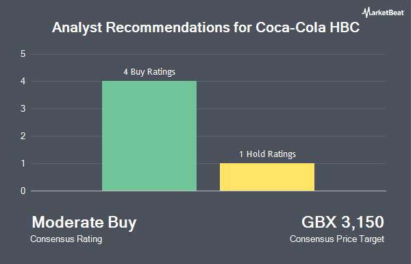 Analyst Recommendations for Coca-Cola HBC (LON:CCH)