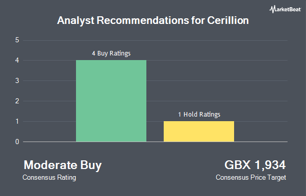 Analyst Recommendations for Cerillion (LON:CER)