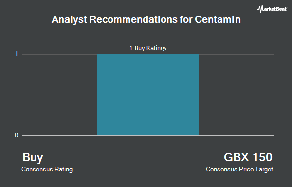 Analyst Recommendations for Centamin (LON:CEY)