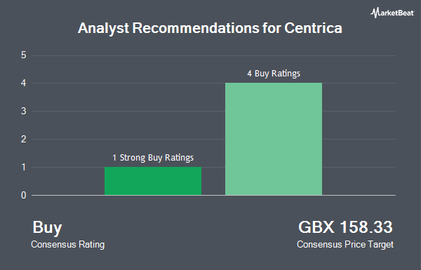 Analyst Recommendations for Centrica (LON:CNA)