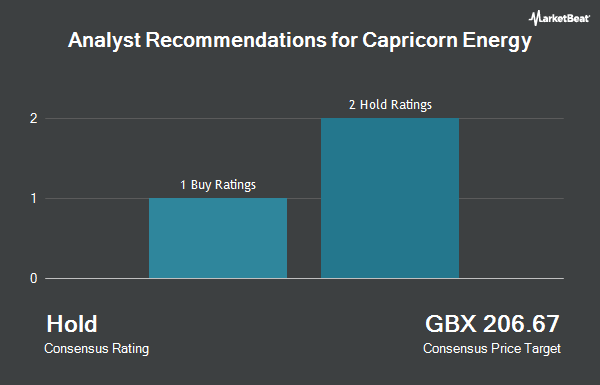 Analyst Recommendations for Capricorn Energy (LON:CNE)