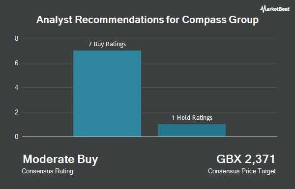 Analyst Recommendations for Compass Group (LON:CPG)
