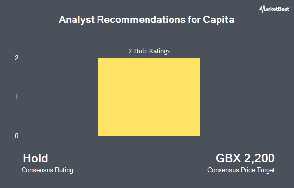 Analyst Recommendations for Capita (LON:CPI)