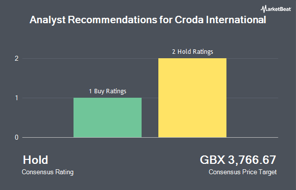 Analyst Recommendations for Croda International (LON:CRDA)