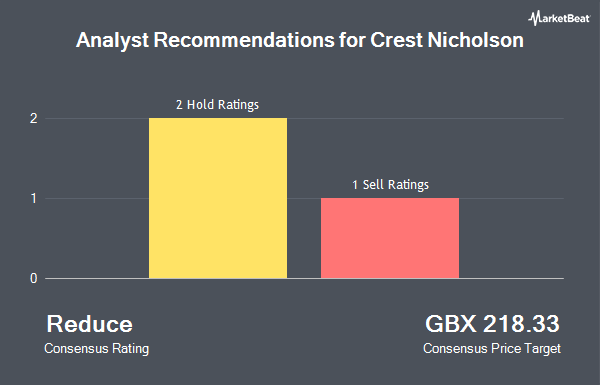 Analyst Recommendations for Crest Nicholson (LON:CRST)