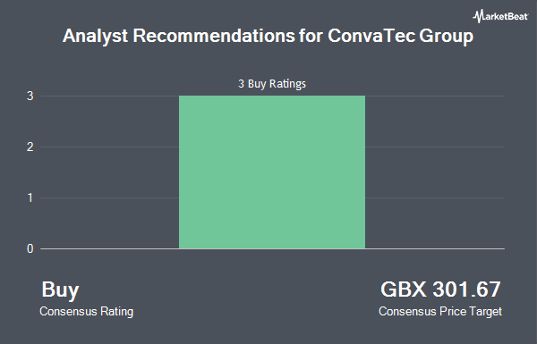 Analyst Recommendations for ConvaTec Group (LON:CTEC)