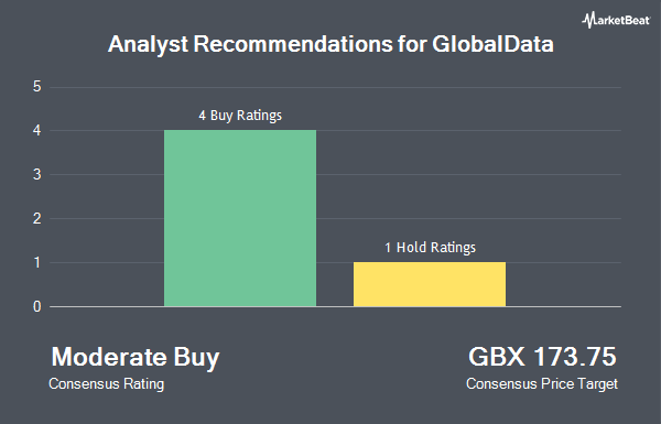 Analyst Recommendations for GlobalData (LON:DATA)