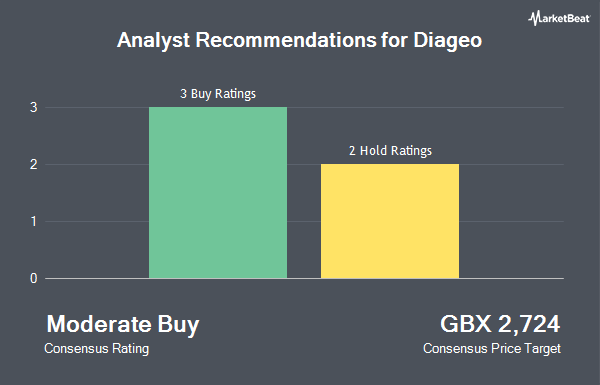 Analyst Recommendations for Diageo (LON:DGE)