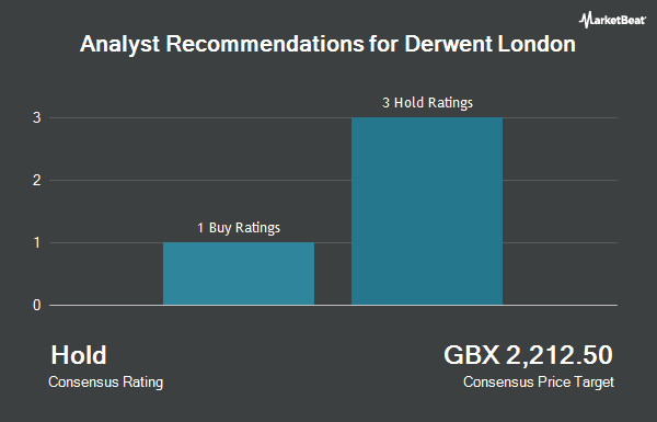 Analyst Recommendations for Derwent London (LON:DLN)