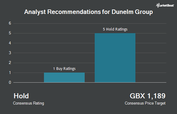Analyst Recommendations for Dunelm Group (LON:DNLM)